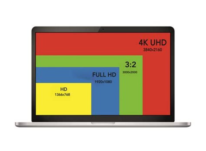 Laptop Resolution